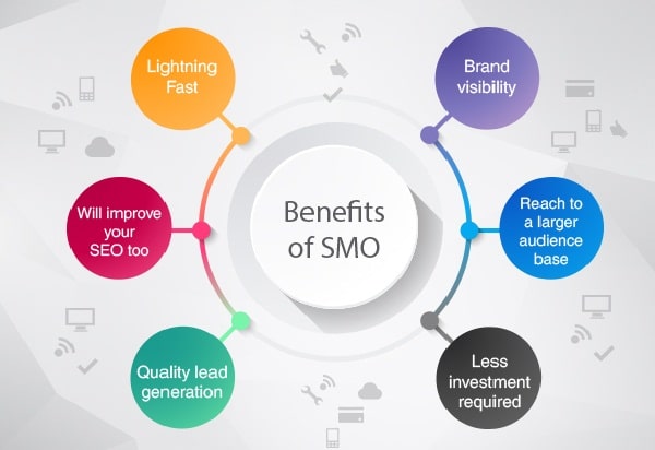 Get Result Oriented SMO Services with our Best SMO Company in Noida